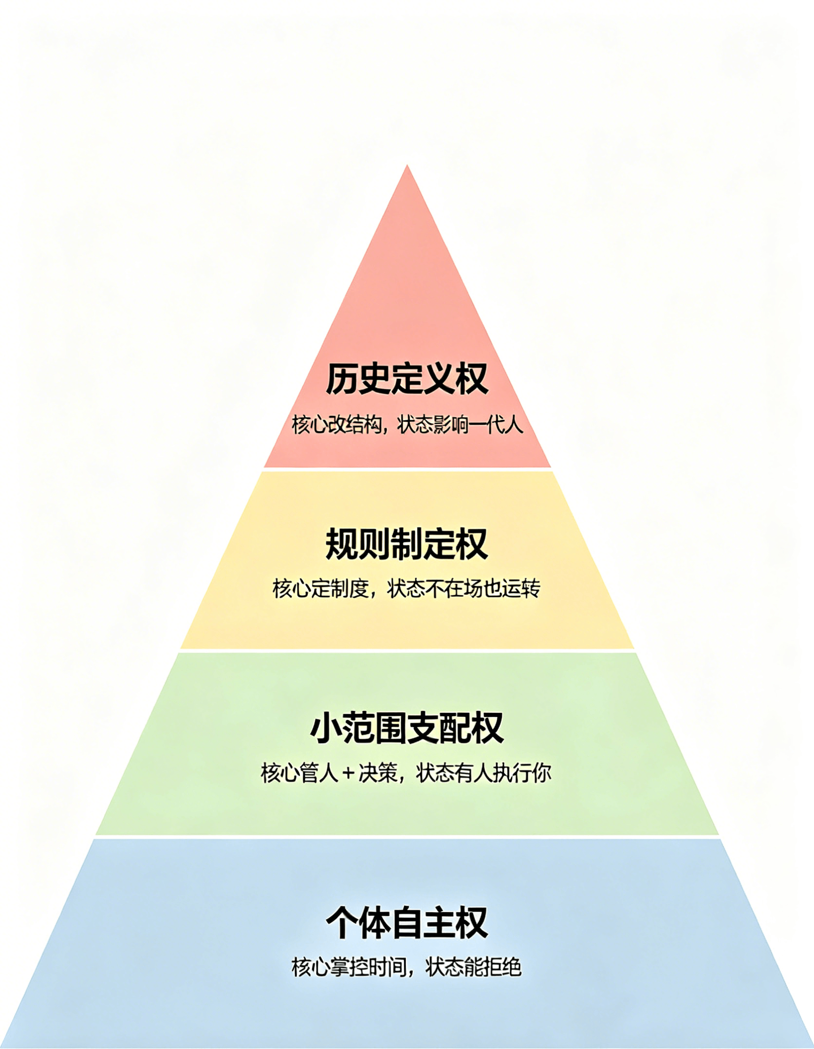 权力分层金字塔-kMrh.png