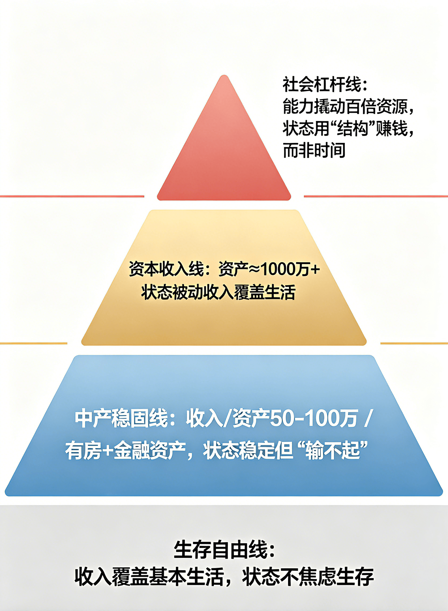 财富分层金字塔-Kdpk.png
